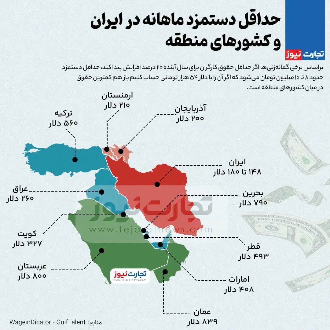 سندی که نشان می دهد ایران ارزان ترین نیروی کار را دارد (+ اینفوگرافی)